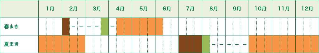 栽培カレンダー 株式会社ノムラ薬品