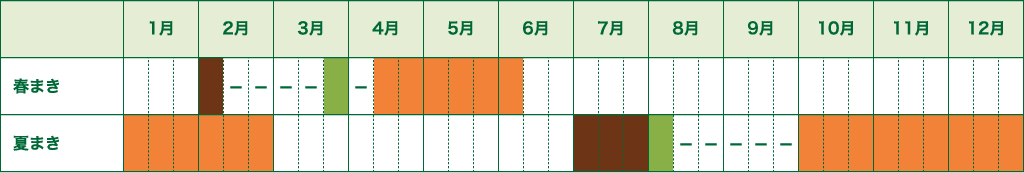 ブロッコリーのカレンダー