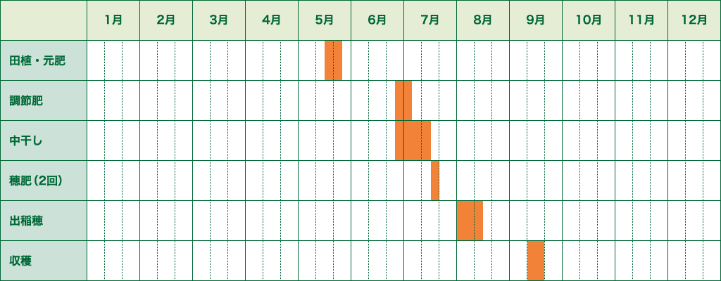栽培カレンダー 株式会社ノムラ薬品