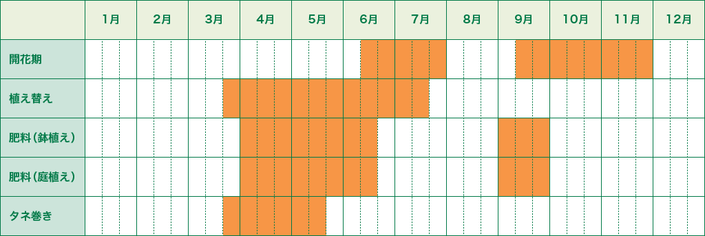 花のカレンダー